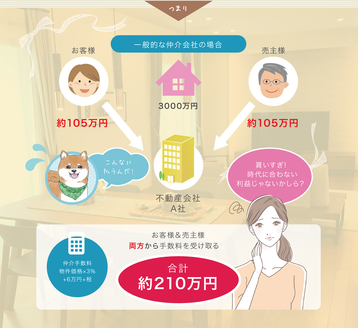 八王子ひなた不動産